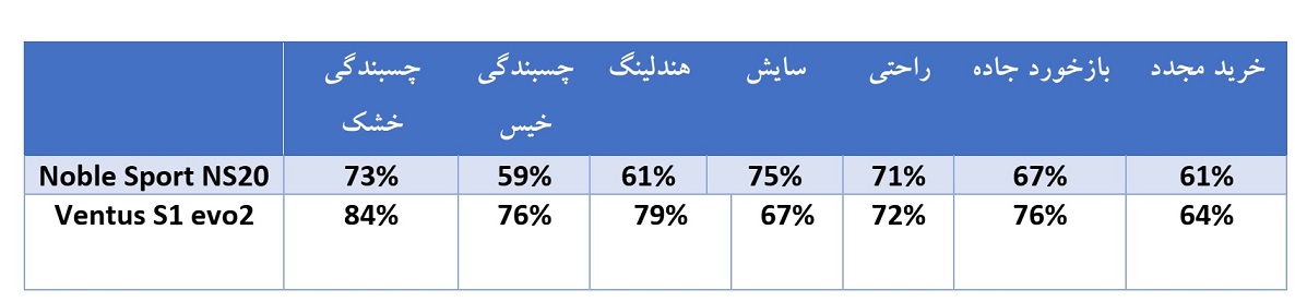 جدول مقایسه تایر هانکوک k117 و نانکنگ ns-20